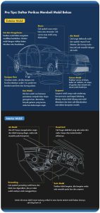 Tips Membeli Mobil Bekas Berkualitas